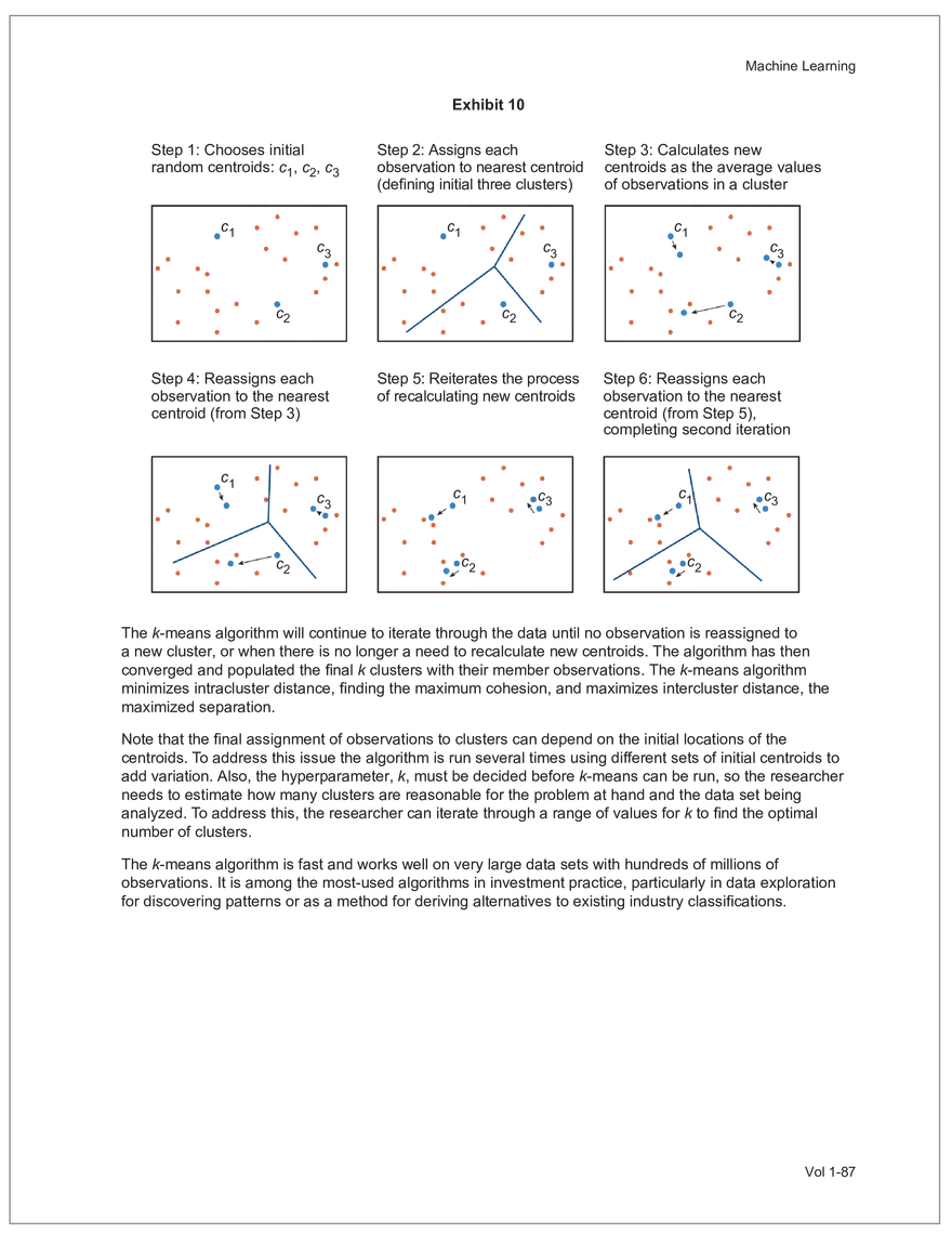CFA L2 2024 Volume 1 - Quantitative Methods - Page 154