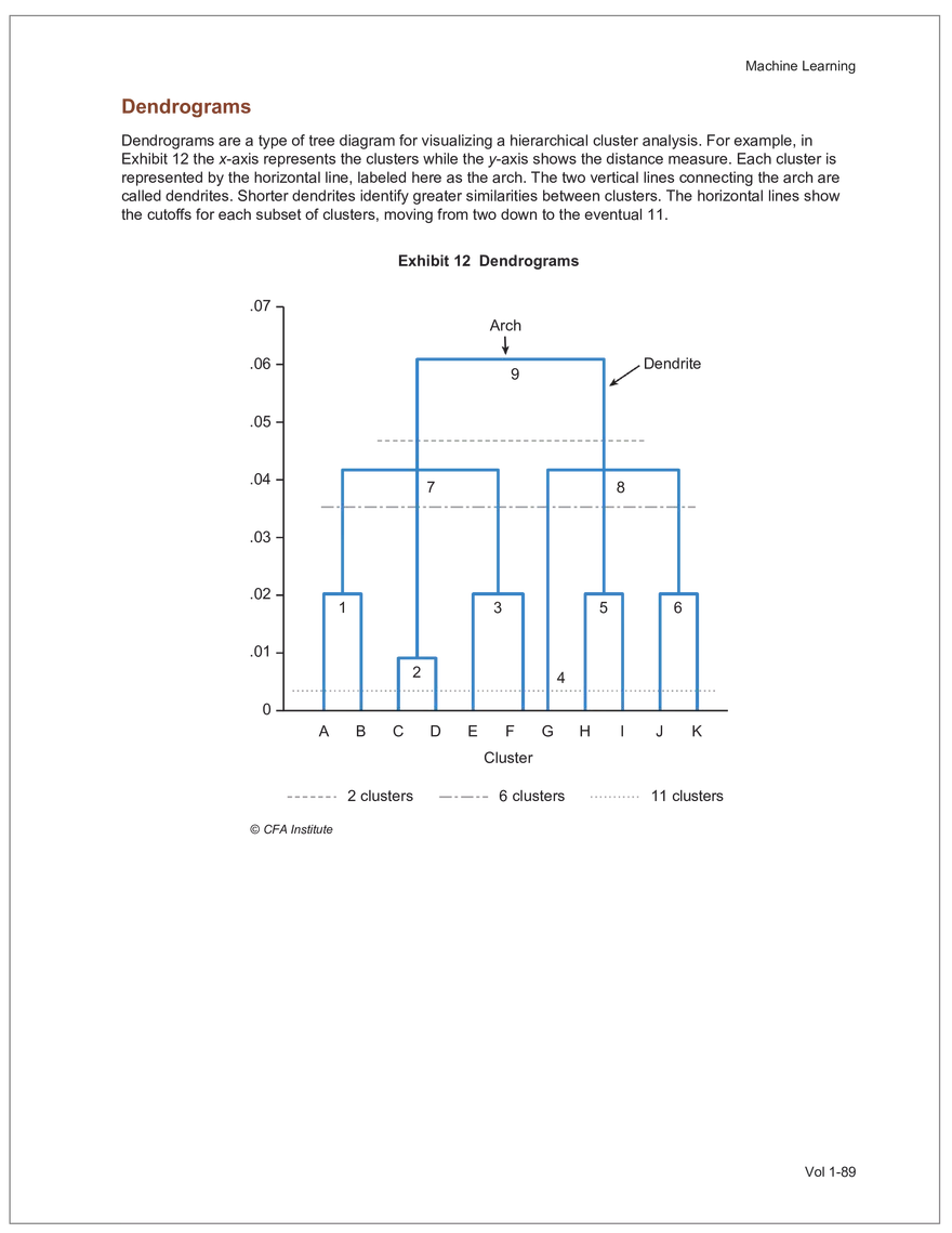 CFA L2 2024 Volume 1 - Quantitative Methods - Page 156