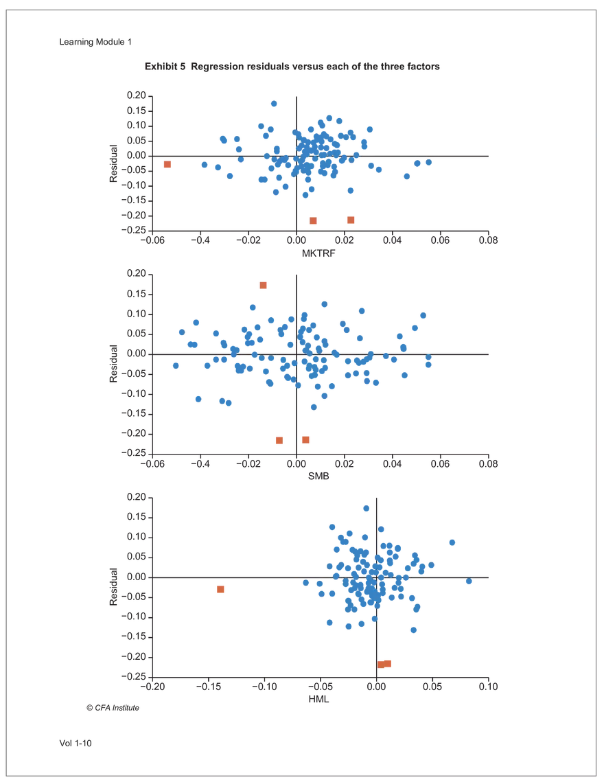 CFA L2 2024 Volume 1 - Quantitative Methods - Page 158