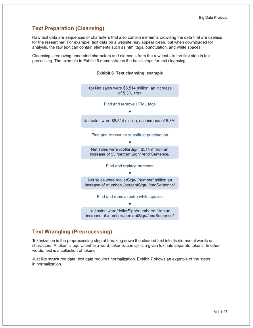 CFA L2 2024 Volume 1 - Quantitative Methods - Page 165
