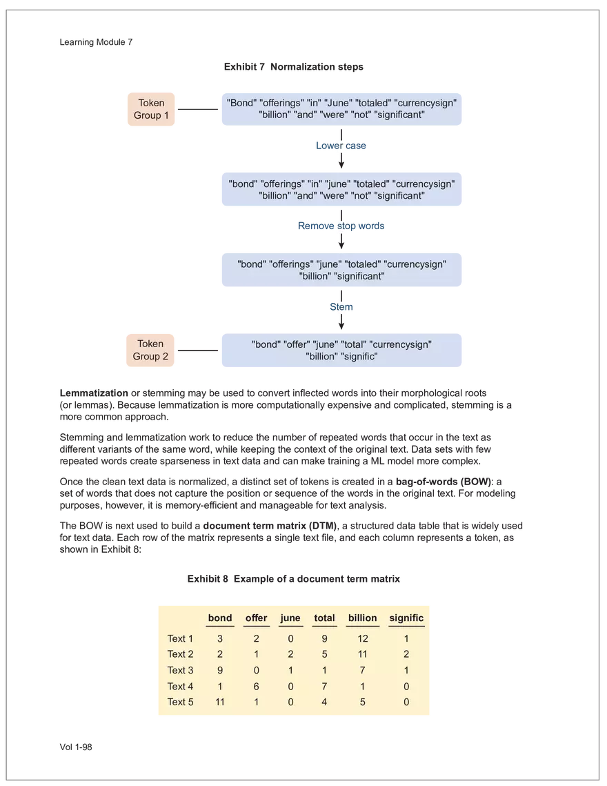 CFA L2 2024 Volume 1 - Quantitative Methods - Page 166