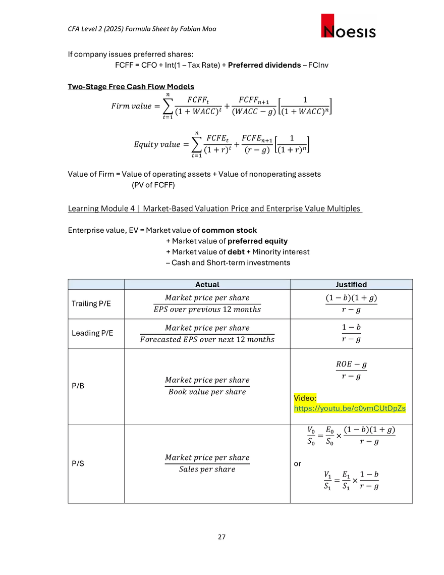 CFA Level II Formula Sheet 2025 by Fabian Moa - Page 20