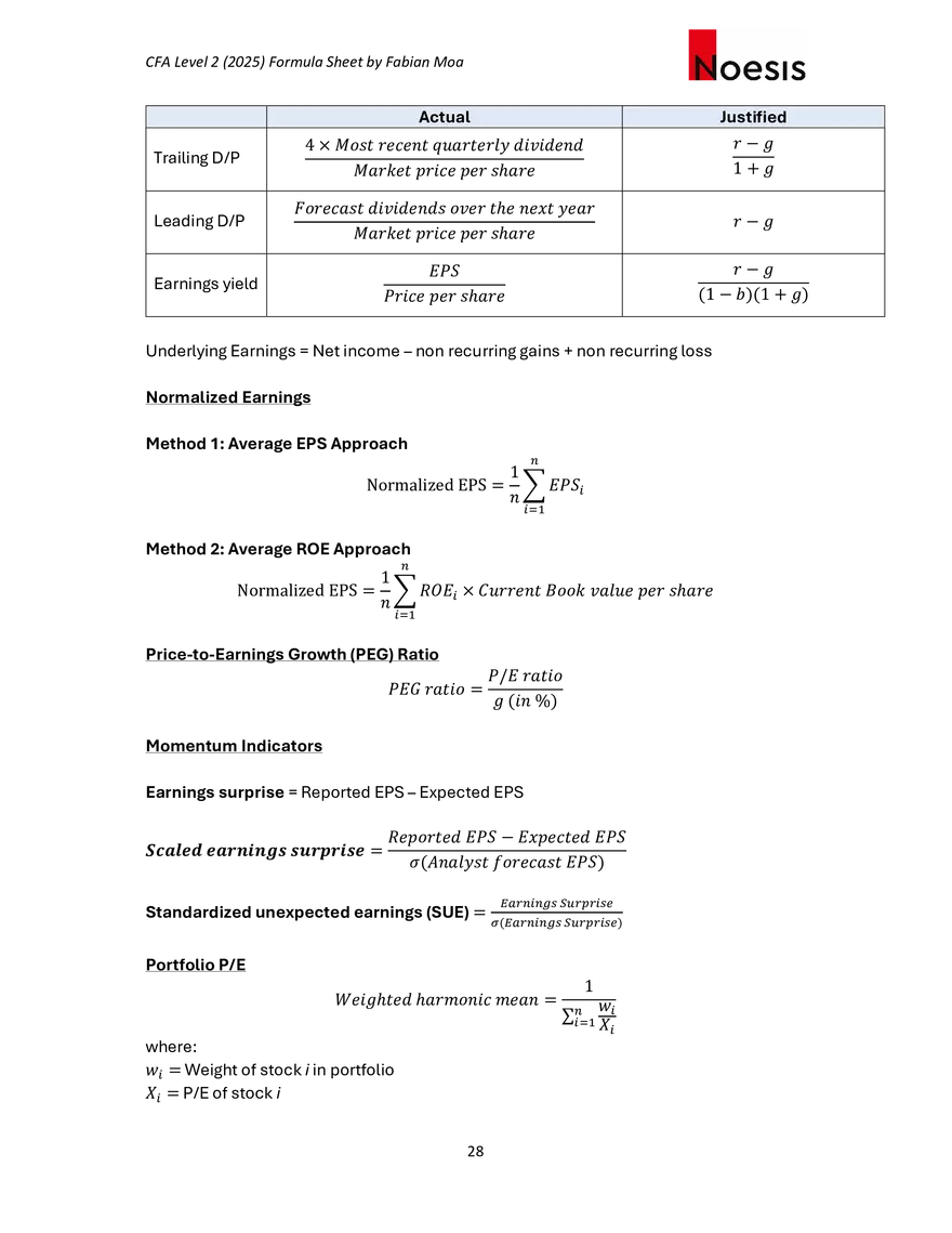 CFA Level II Formula Sheet 2025 by Fabian Moa - Page 21