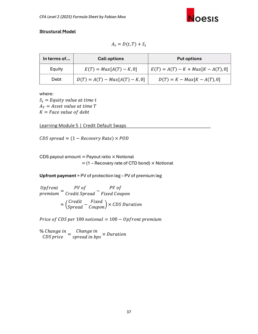 CFA Level II Formula Sheet 2025 by Fabian Moa - Page 31