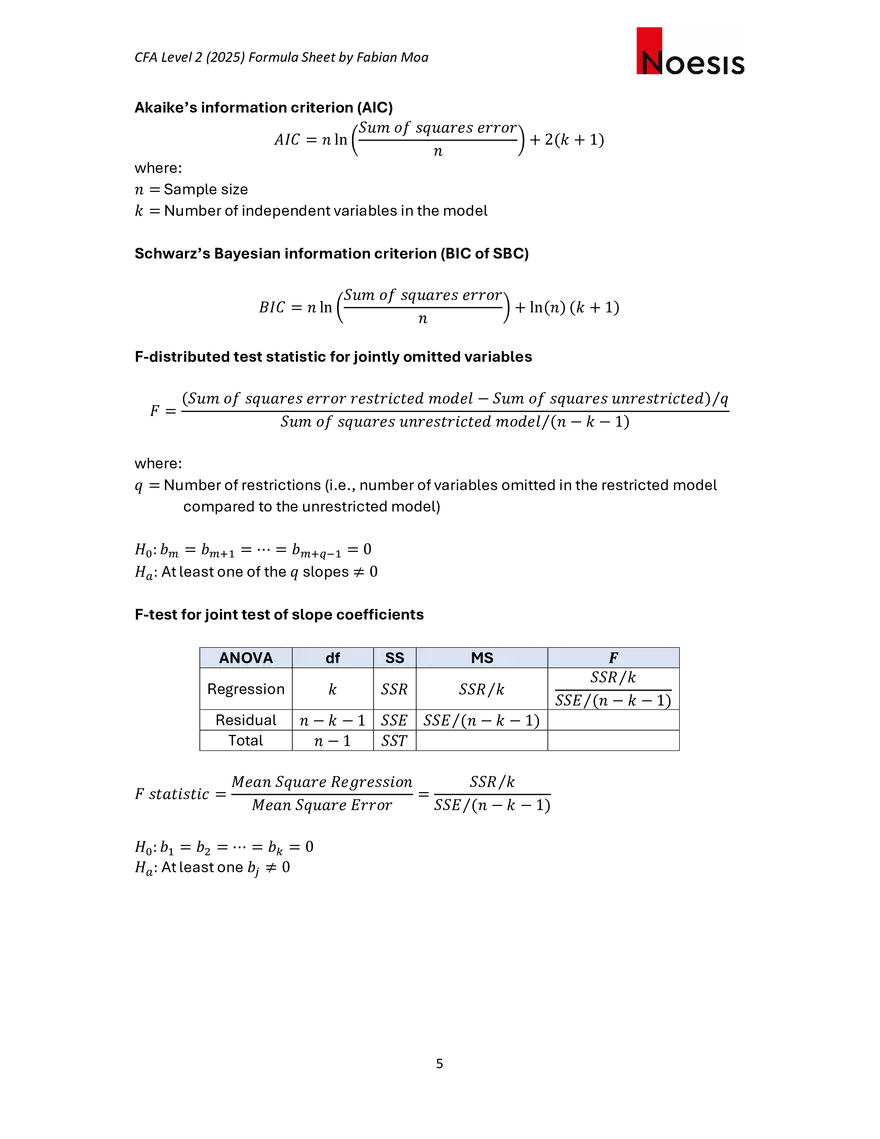 CFA Level II Formula Sheet 2025 by Fabian Moa - Page 35