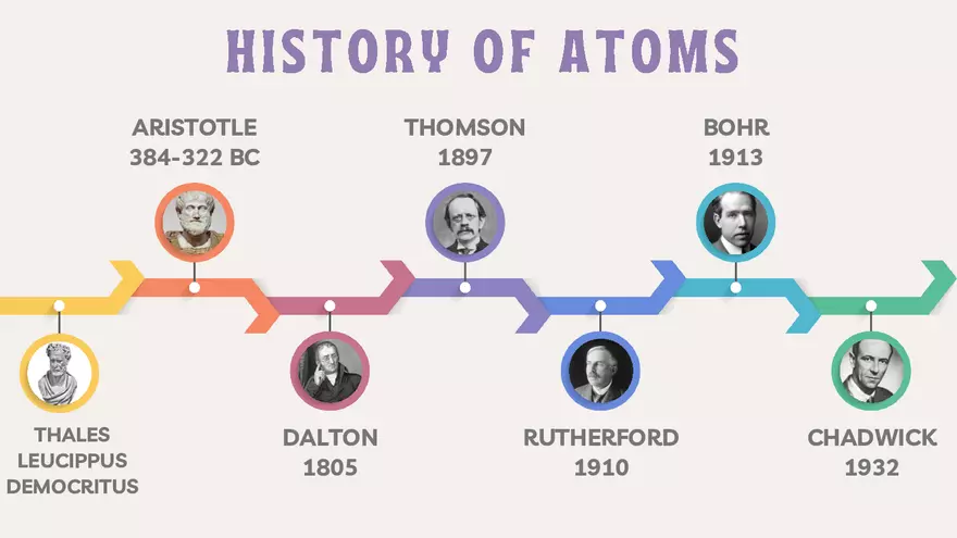 Anatomy of Permanent Maxillary Central Incisors - Page 3