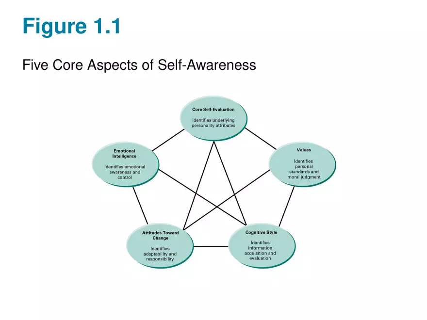 Developing Management Skills Part 1 - Page 6