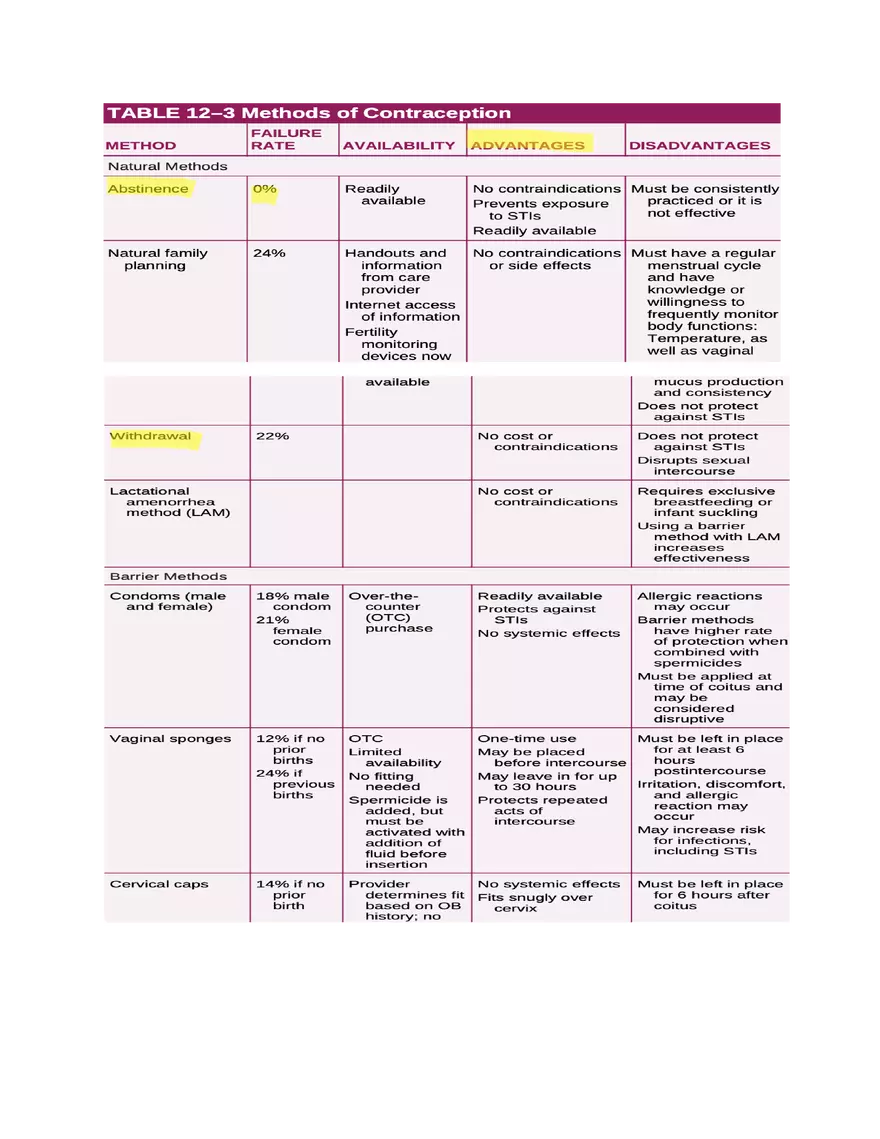 Postpartum Assessment and Immunization Guidelines Part 2 - Page 1