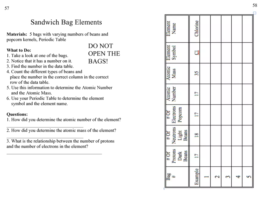 More About the Periodic Table - Page 2