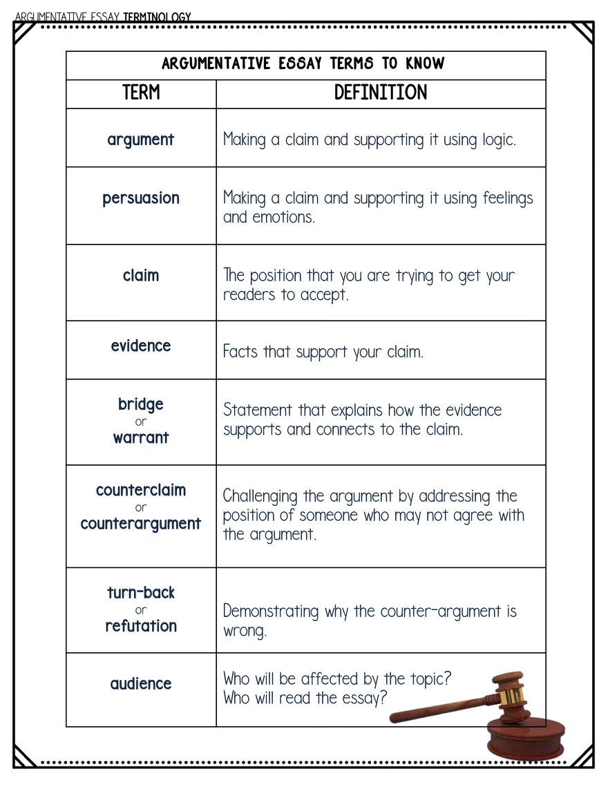 Argumentative Essay Terms to Know - Page 1