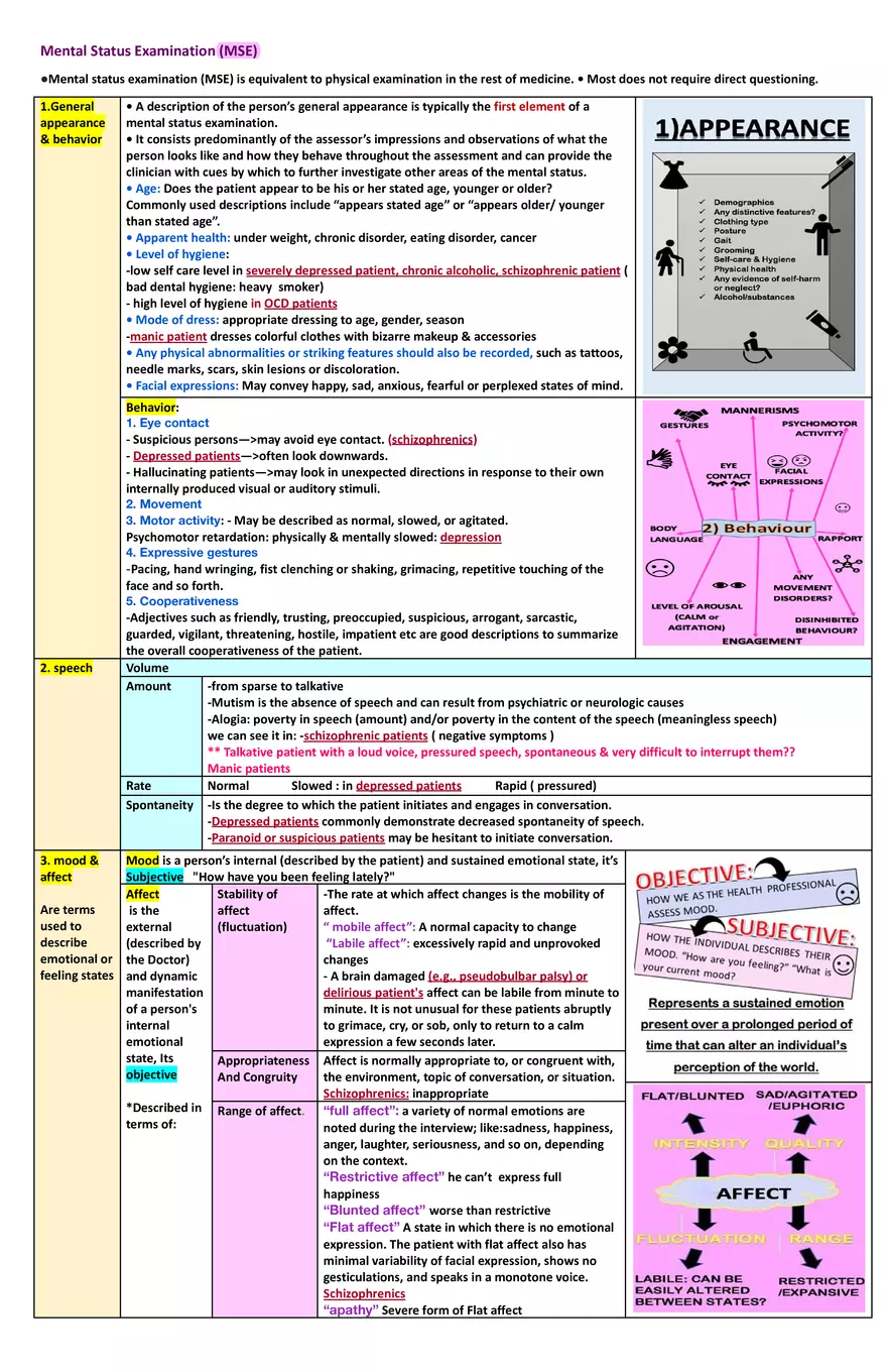 Psychiatry - History Taking - Page 3