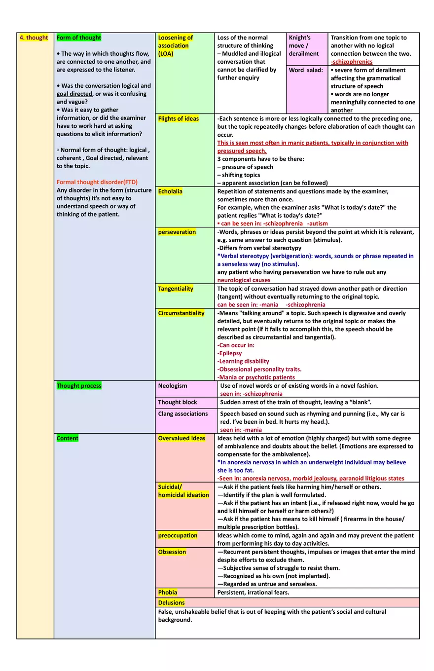 Psychiatry - History Taking - Page 4