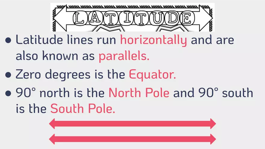 Latitude and Longitude Basics - Page 2
