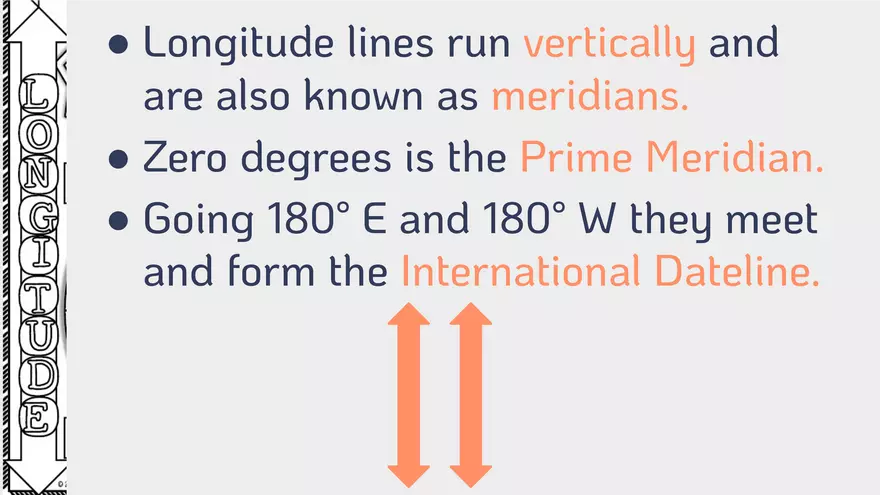 Latitude and Longitude Basics - Page 3