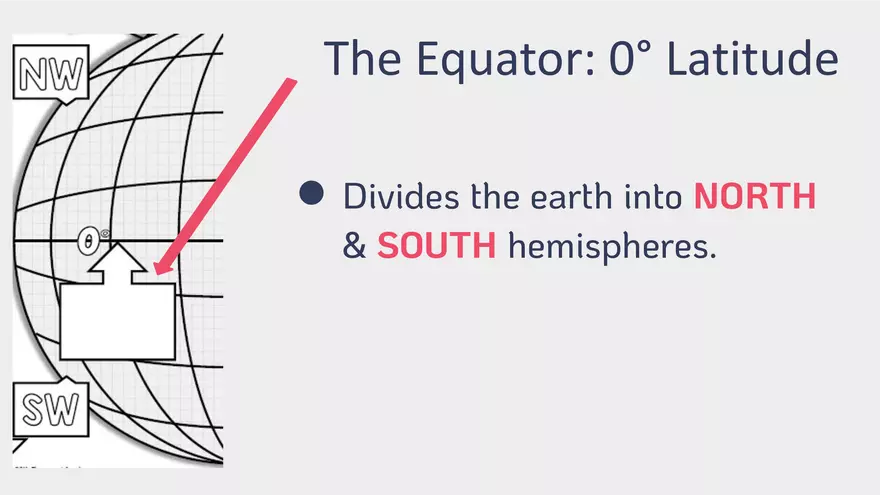 Latitude and Longitude Basics - Page 4