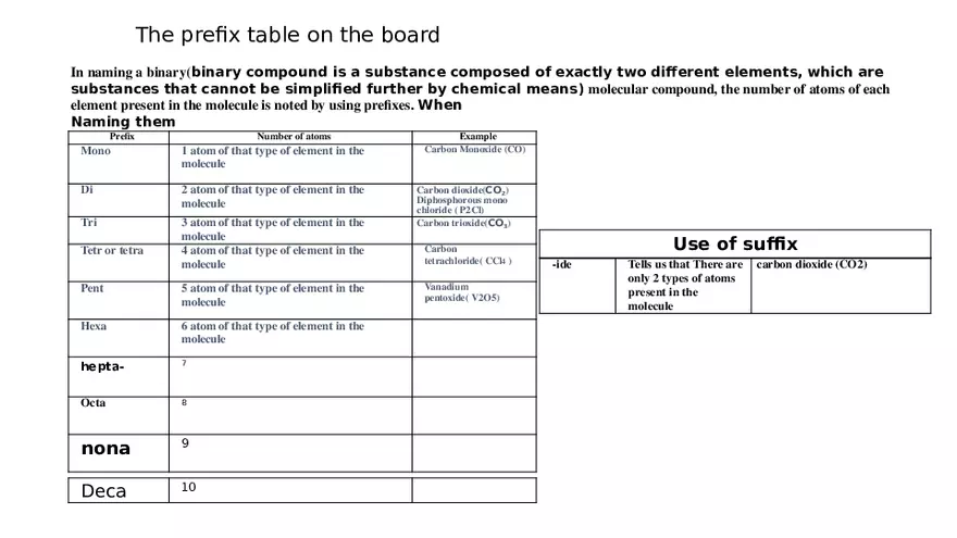 The Prefix Table on the Board - Page 1