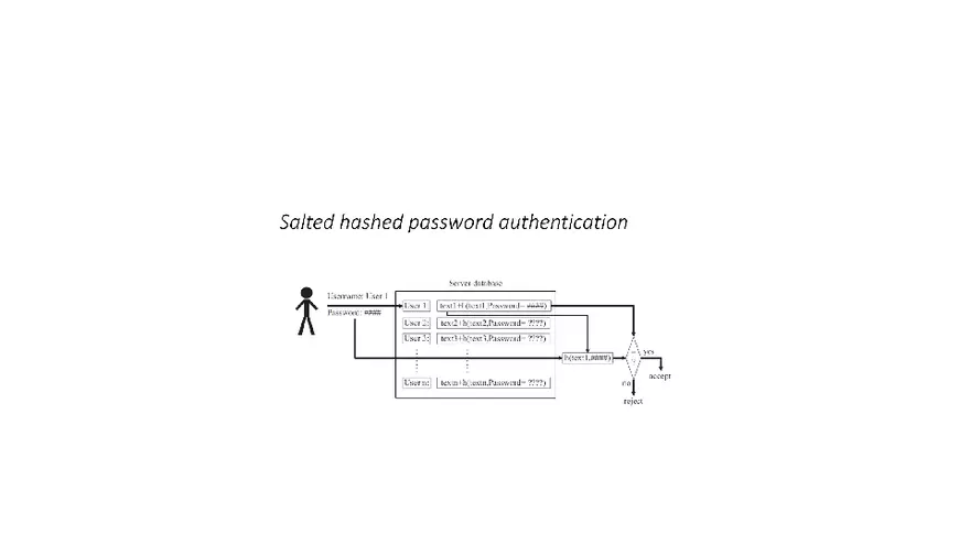 Authentication in Information Security Part 3 - Page 7