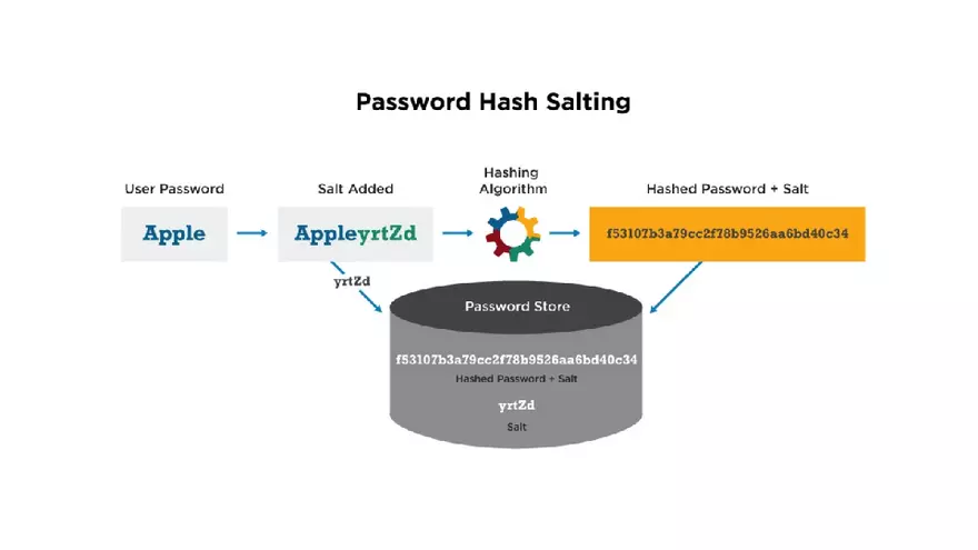Authentication in Information Security Part 3 - Page 9
