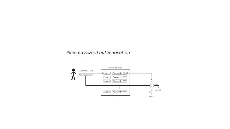 Authentication in Information Security Part 3 - Page 3