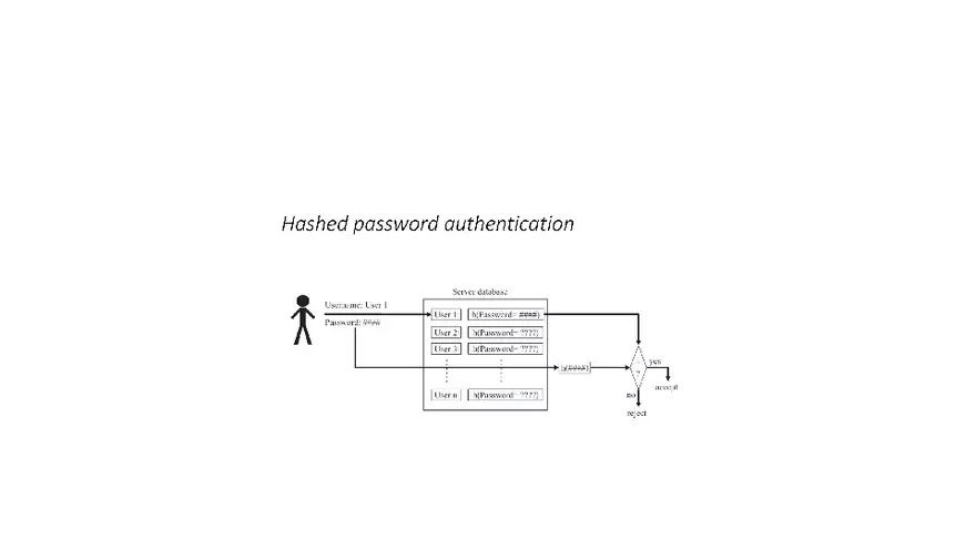 Authentication in Information Security Part 3 - Page 5
