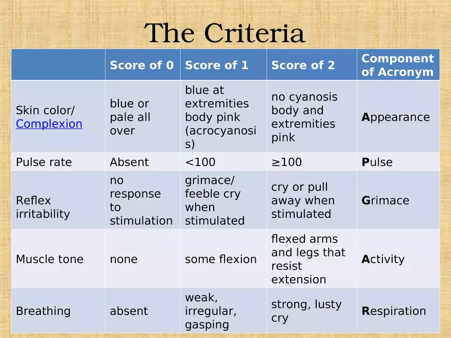 Profile of the Newborn Lecture Part 1 - Page 6