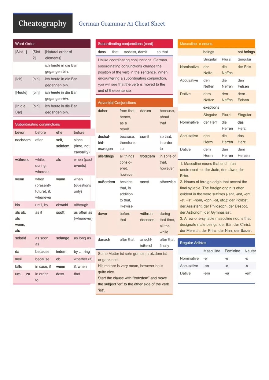 German Grammar A1 Cheat Sheet - Page 1