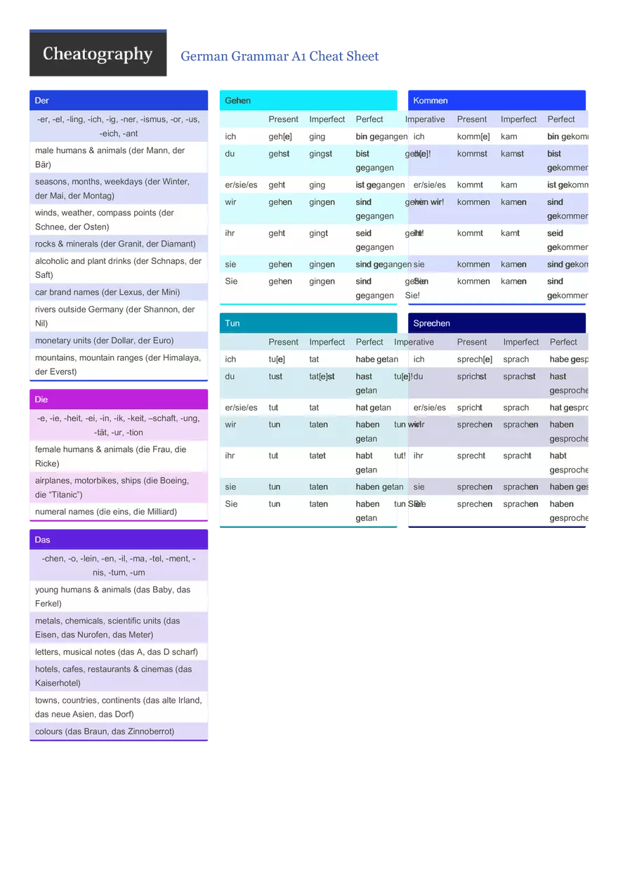 German Grammar A1 Cheat Sheet - Page 2