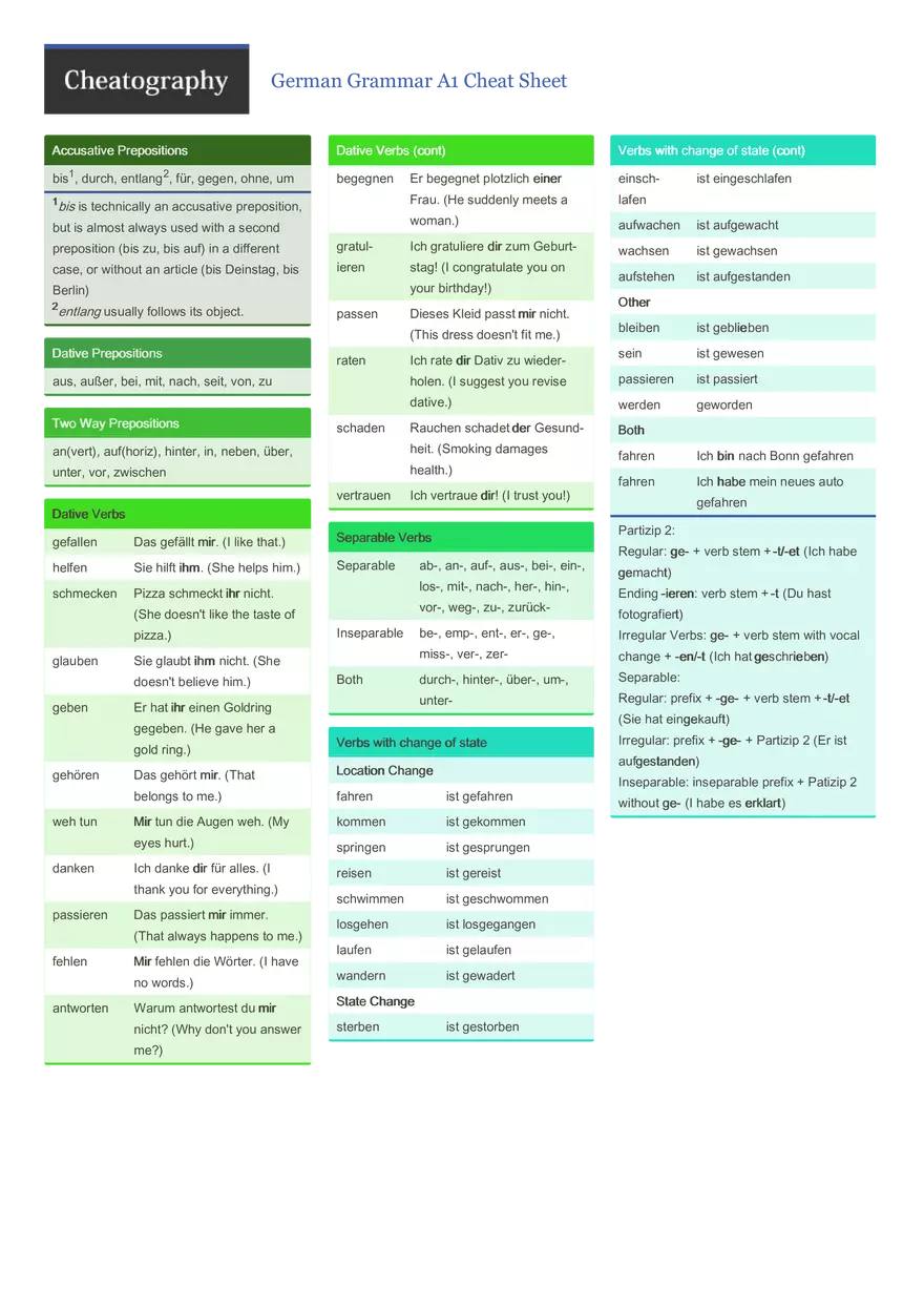 German Grammar A1 Cheat Sheet - Page 3