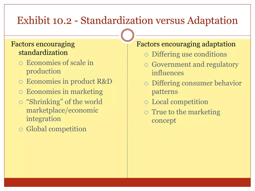 Product Adaptation - Page 4