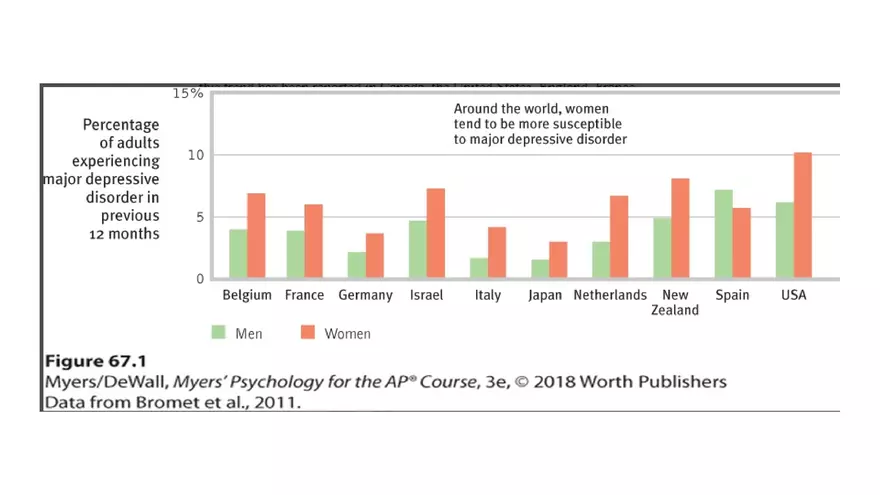 Mental and Physical Health Chapter 5 Part 6 - Page 8