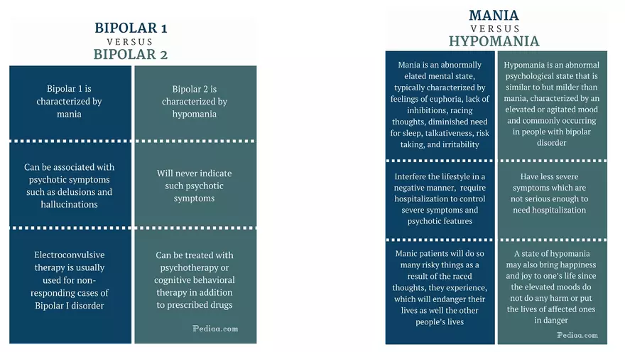 Mental and Physical Health Chapter 5 Part 6 - Page 9