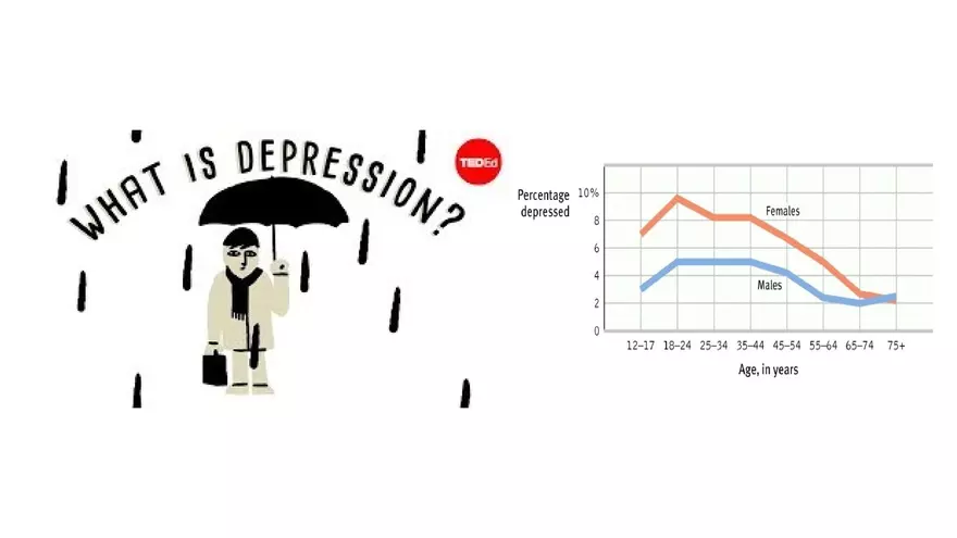 Mental and Physical Health Chapter 5 Part 6 - Page 4