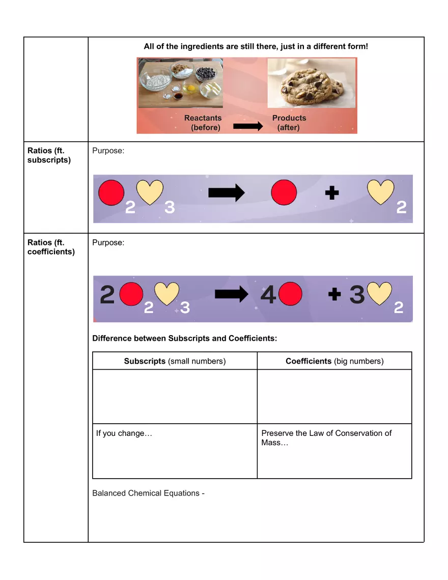 Unit 5 Chemical Reactions Assignment - Page 3