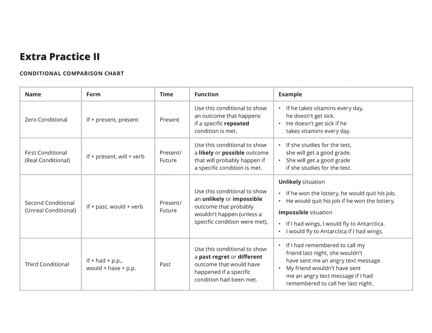 Grammar Notes The Second Conditional - Page 9
