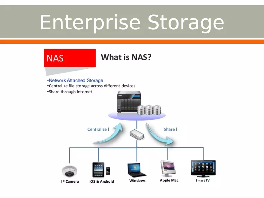 Importance of Secondary Storage in Computing Part 4 - Page 7
