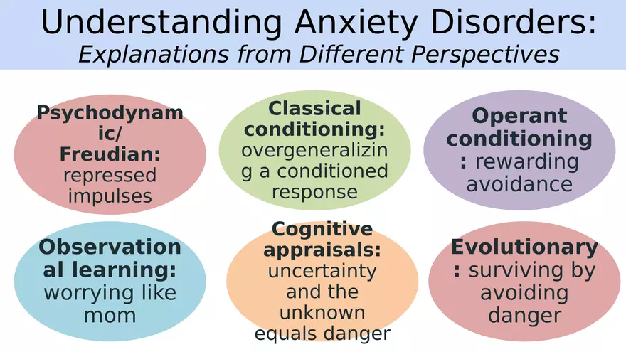 Mental and Physical Health Chapter 5 Part 5 - Page 3