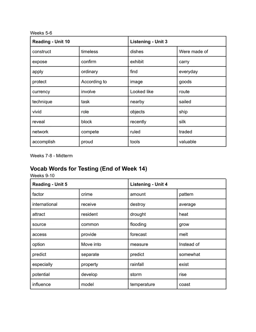 Vocab Words for Testing Guide - Page 2