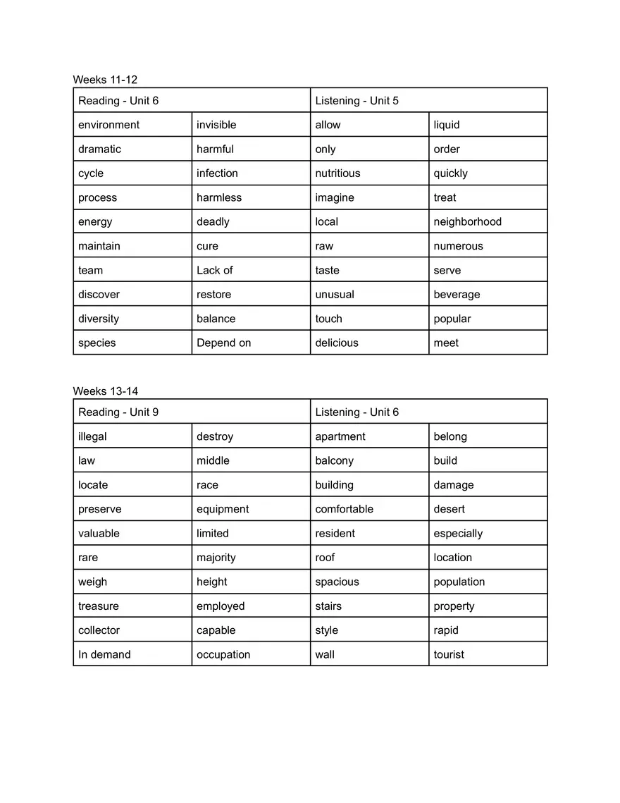Vocab Words for Testing Guide - Page 3