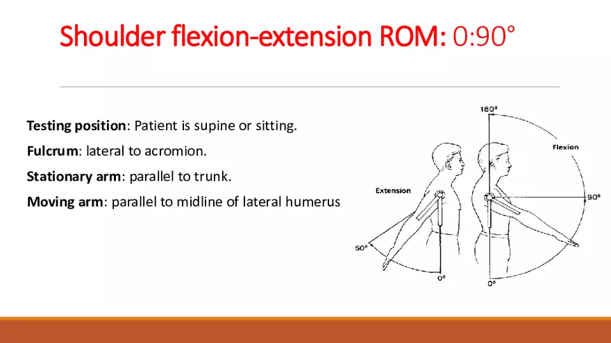 Goniometer Structure and Function in Movement Measurement - Page 3