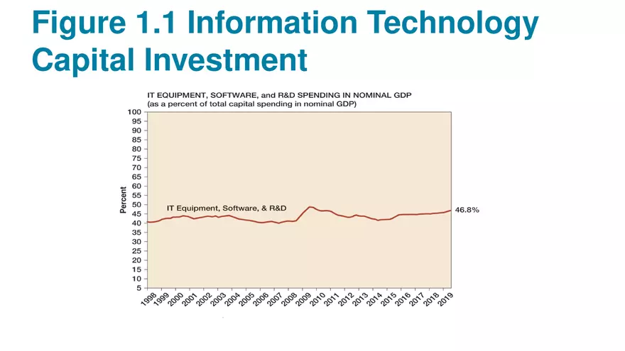 Managing the Digital Firm Lecture Note - Page 10