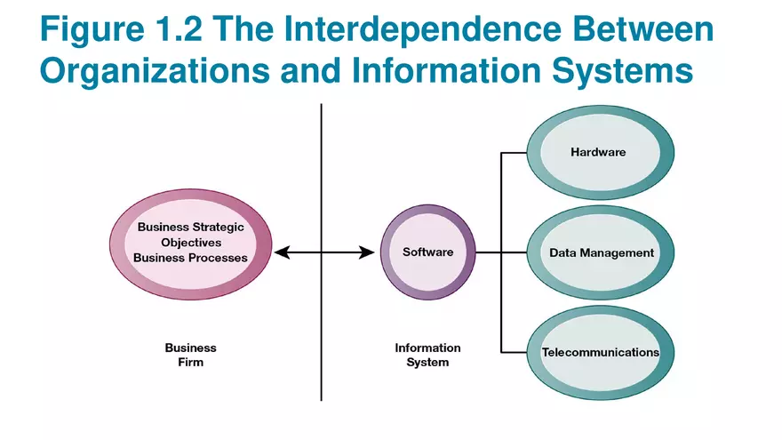 Managing the Digital Firm Lecture Note - Page 17