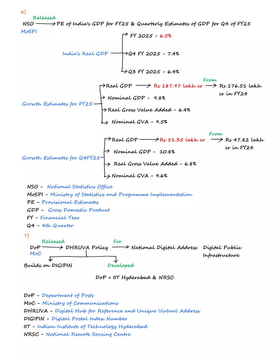 Recent National Developments in Health - Page 3