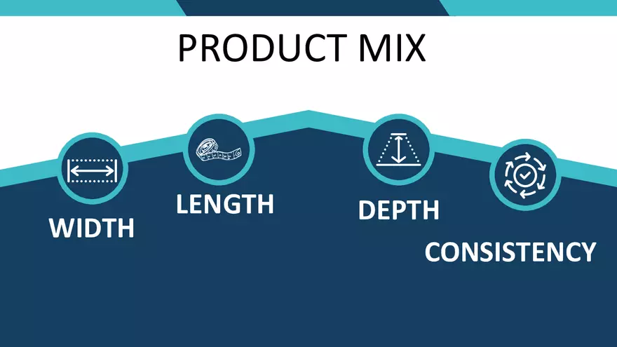 Product Mix - Page 4
