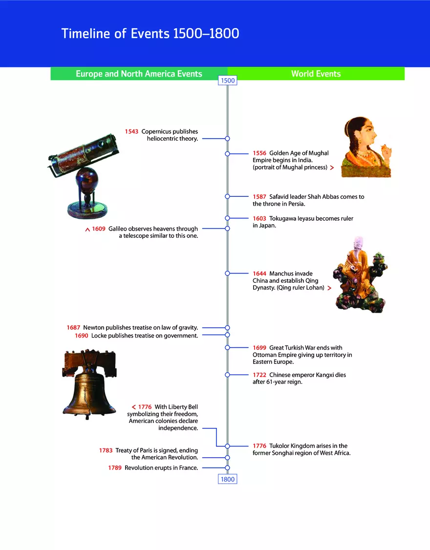 Enlightenment and Revolution Part 1 - Page 2