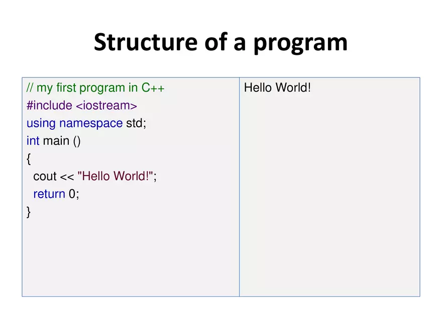 Introduction, Basics of C++ Lecture 1 - Page 4