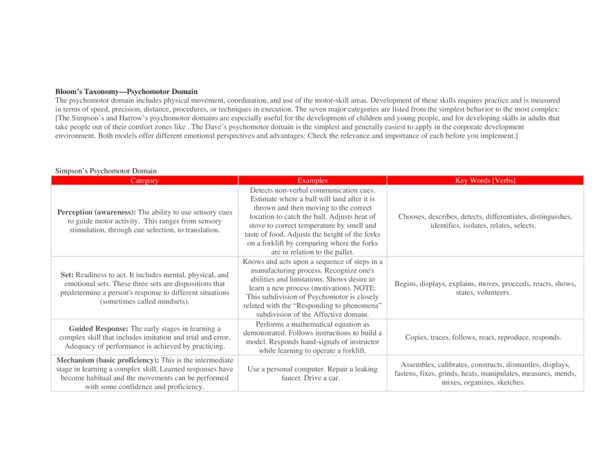 Bloom’s Revised Taxonomy  Cognitive, Affective, and Psychomotor - Page 3