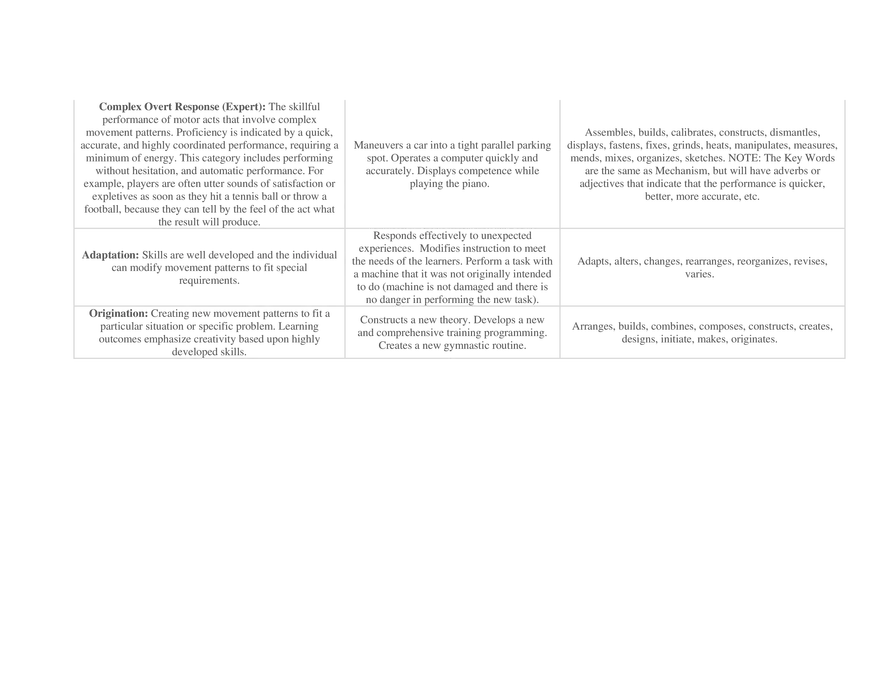 Bloom’s Revised Taxonomy  Cognitive, Affective, and Psychomotor - Page 4