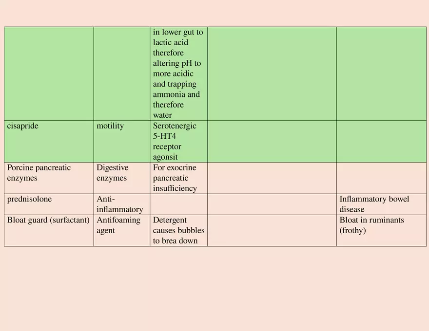 Renal Drug Handling and Nephrotoxicity - Page 7