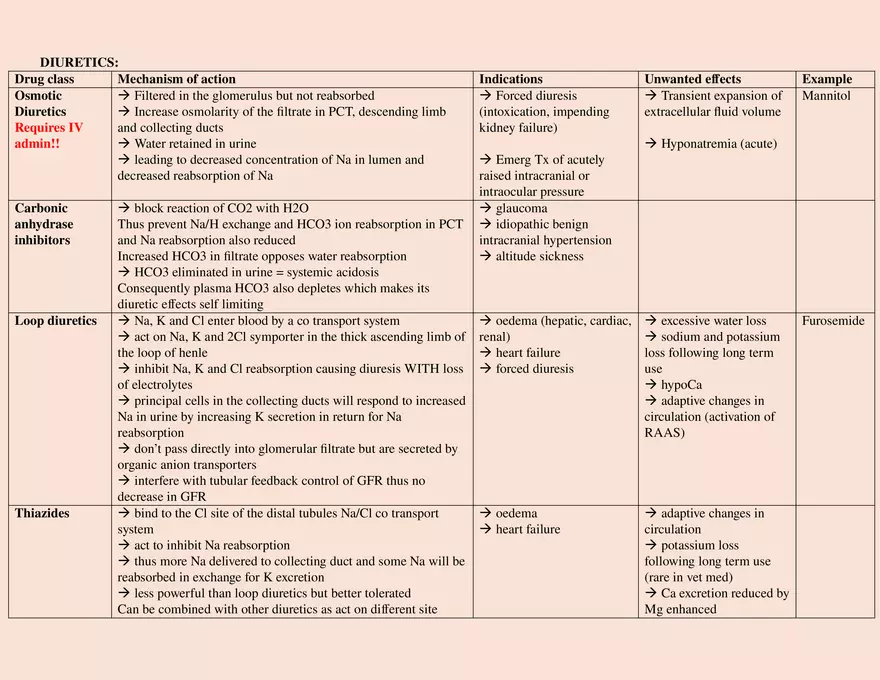 Renal Drug Handling and Nephrotoxicity - Page 2