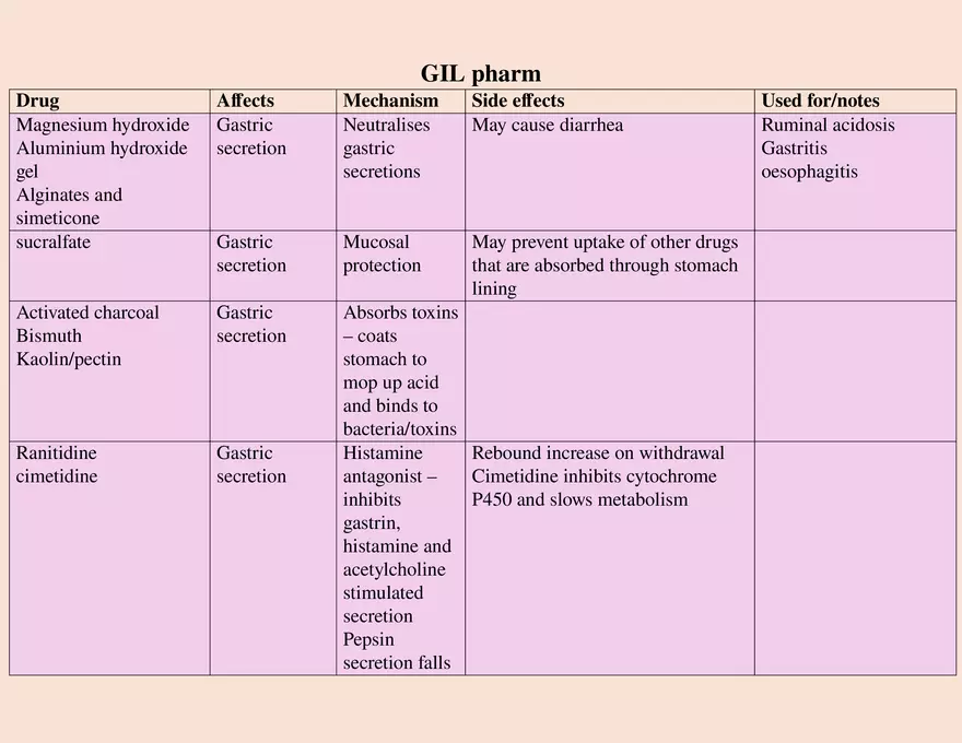 Renal Drug Handling and Nephrotoxicity - Page 4